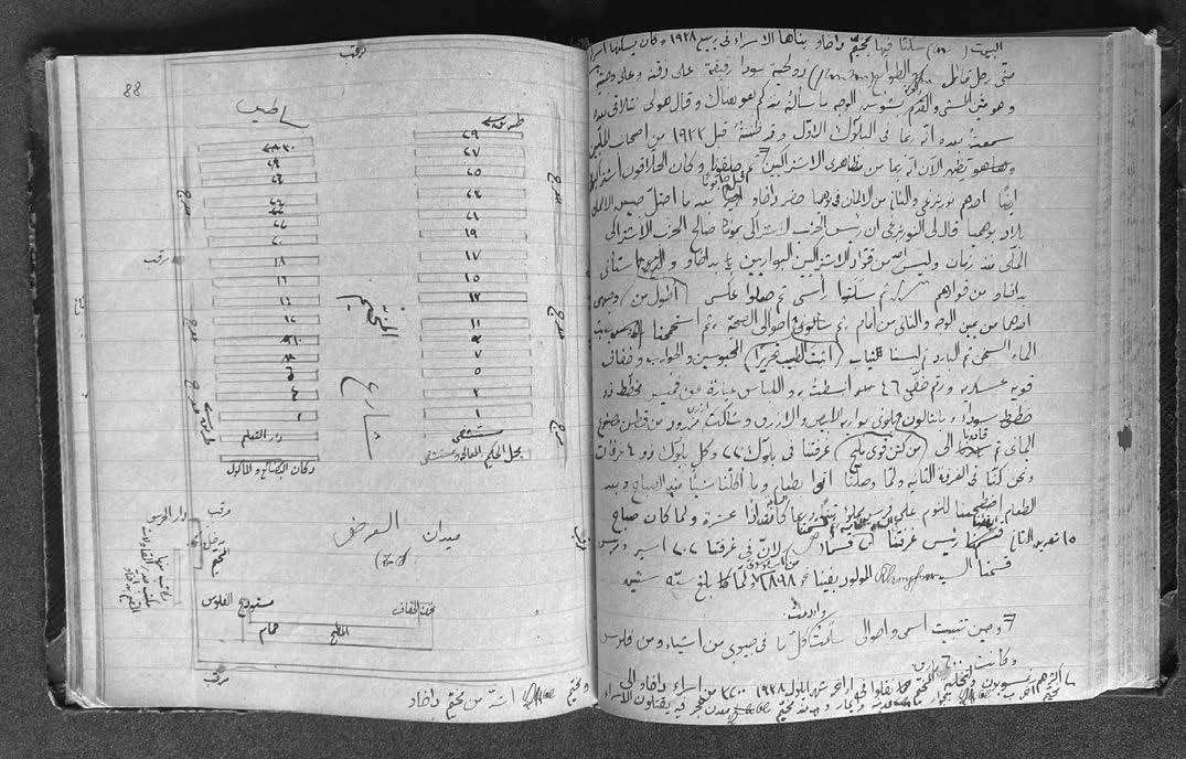 Dokument in Karl Süßheims Nachlass: Die arabische Beschreibung seiner Haft im Konzentrationslager Dachau